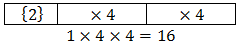 repeated numerals