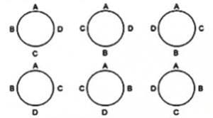 circular permutations