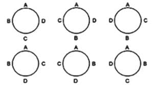 circular permutations