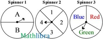 spinners b