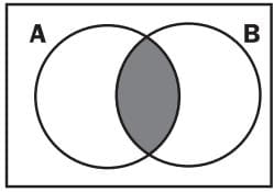 intersection area of two circles