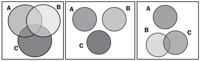 three circle venn diagram