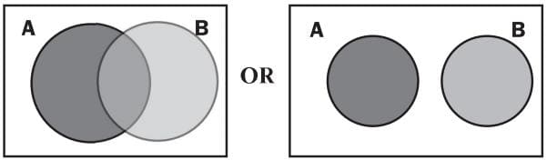 two circle venn diagram