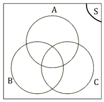 3 circle venn diagram