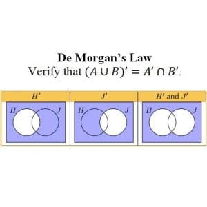 Using Venn Diagrams To Verify Set Identities - Including De Morgan's law