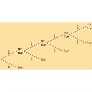 Calculating Probability with a Probability Tree (Probability Tree is a kind of Tree Diagram)