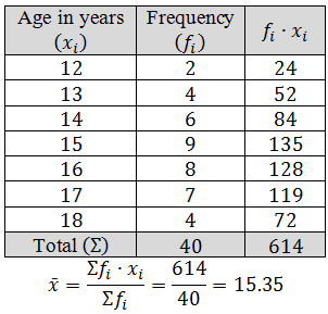 Arithmetic Mean For Frequency Distribution Statistics Mathlibra