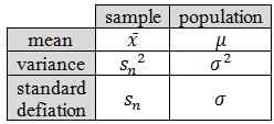 sampling from a population
