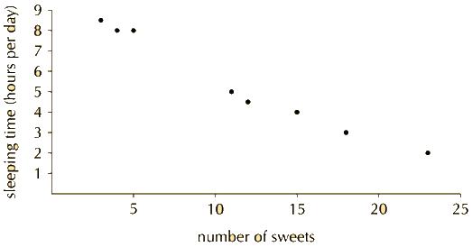 scatter plot with no outliers