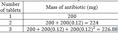 mass of antibiotic