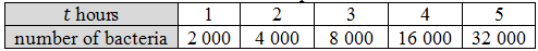 number of bacteria