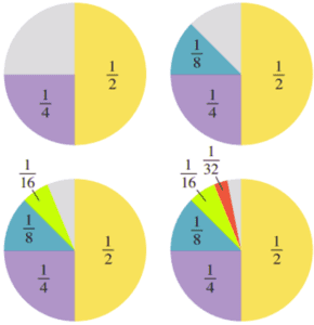 Convergence of geometric series