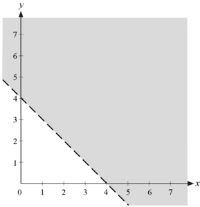area of an inequality a