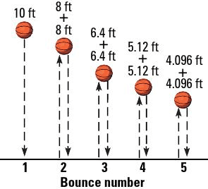 Geometric Series: Bouncing Ball — a Ball Bounces