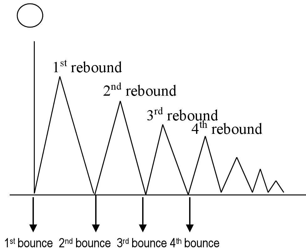 rebound bounce