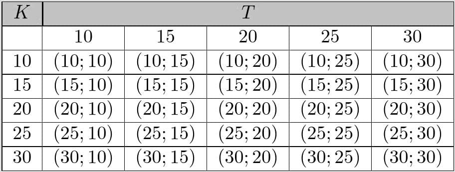 linear programming table b