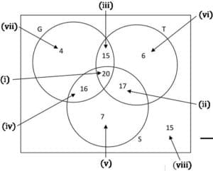 How can we Calculate Probabilities with a 3-Set Venn Diagram?