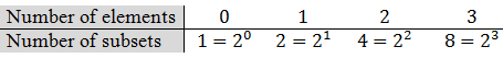 number of subsets